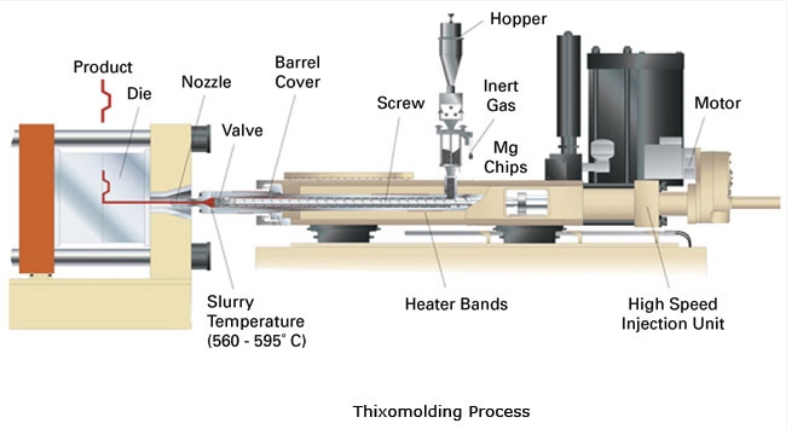 magnesium thixomolding electronic housing