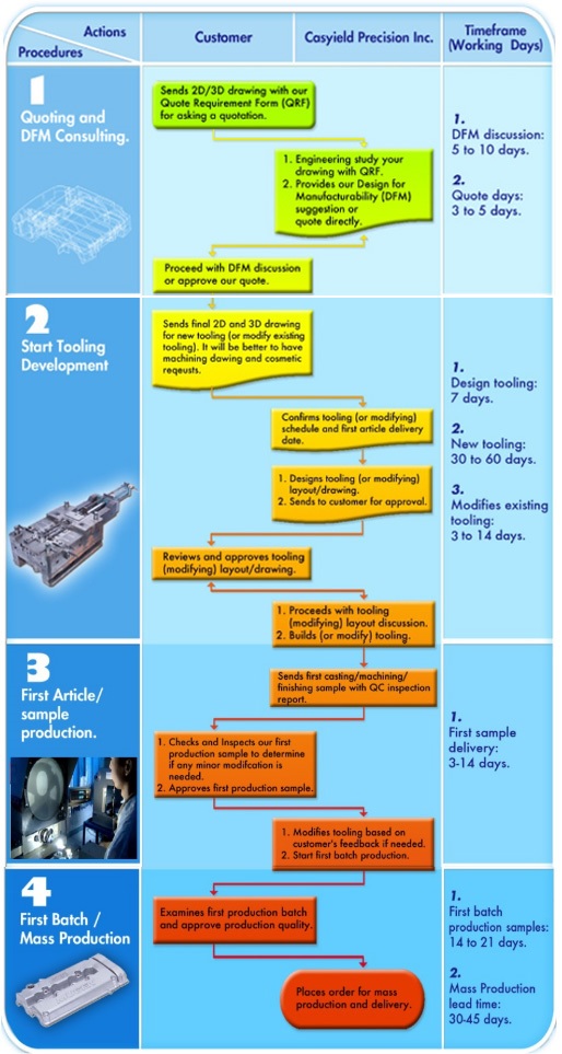 car engine,aluminum,die casting
