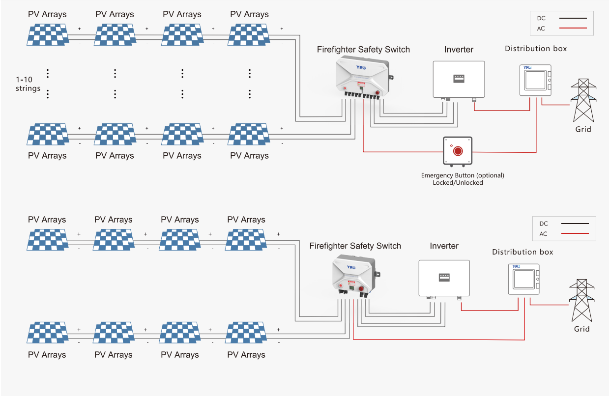 Solar System Protection PV Rapid Shutdown YRSD-4A