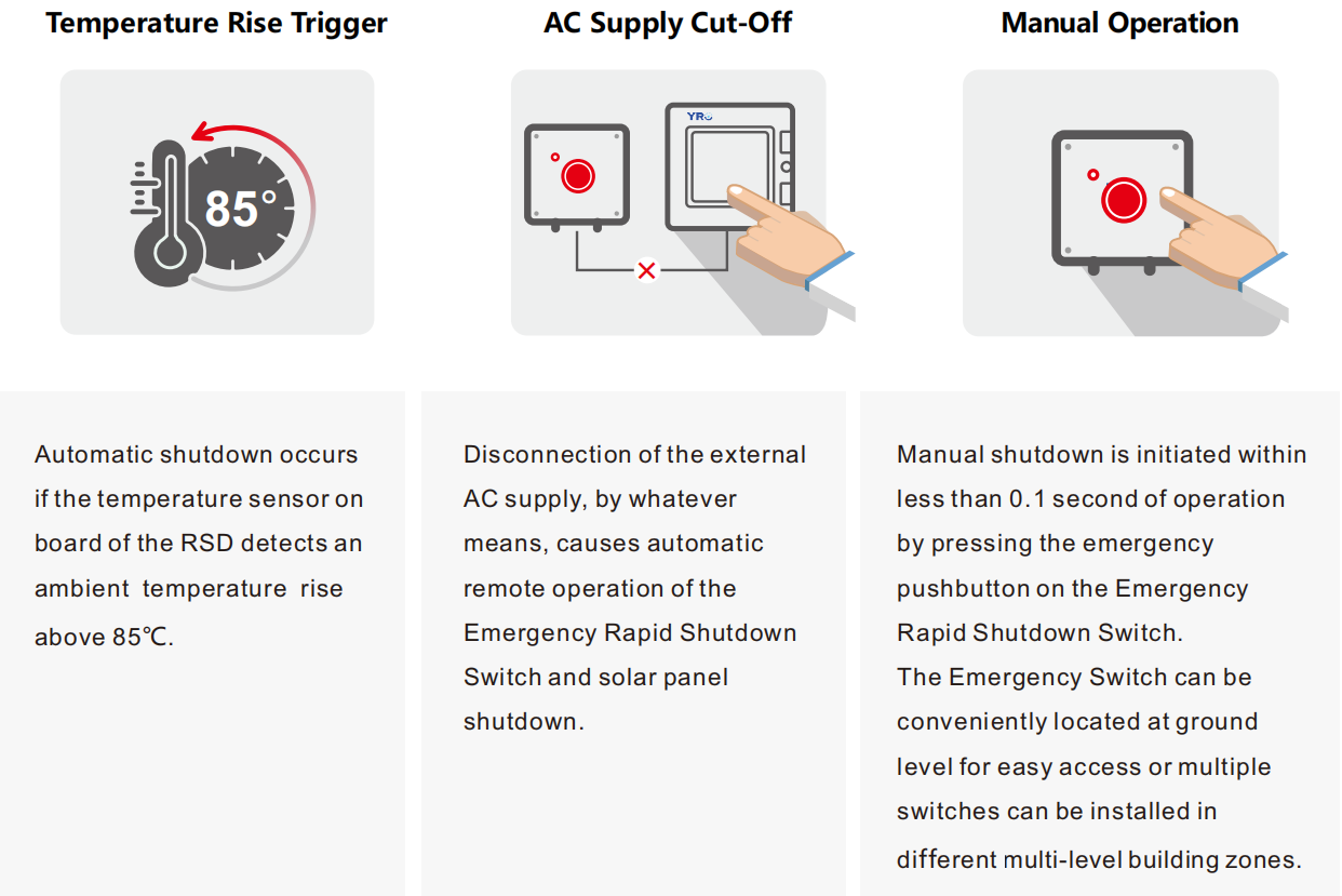 Module-Level Rapid Shutdown Devices YRSD-P