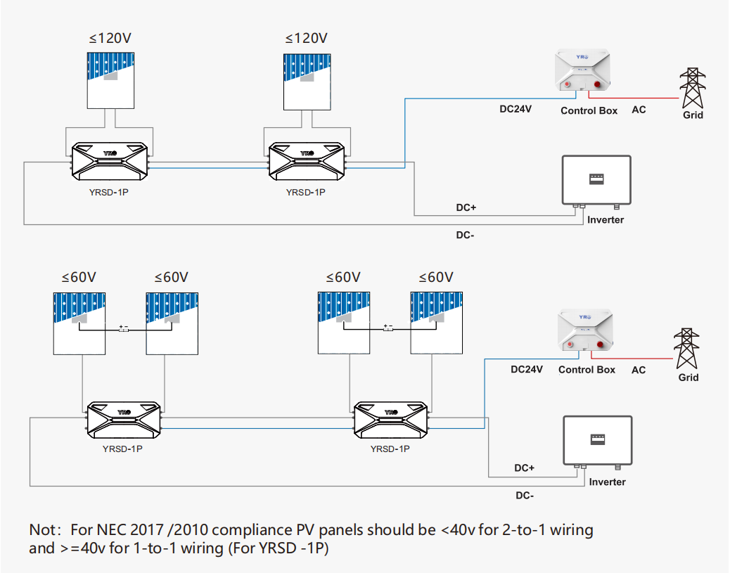 Module-Level Rapid Shutdown Devices YRSD-P