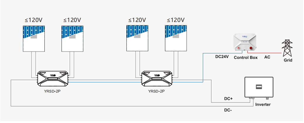 Module-Level Rapid Shutdown Devices YRSD-P