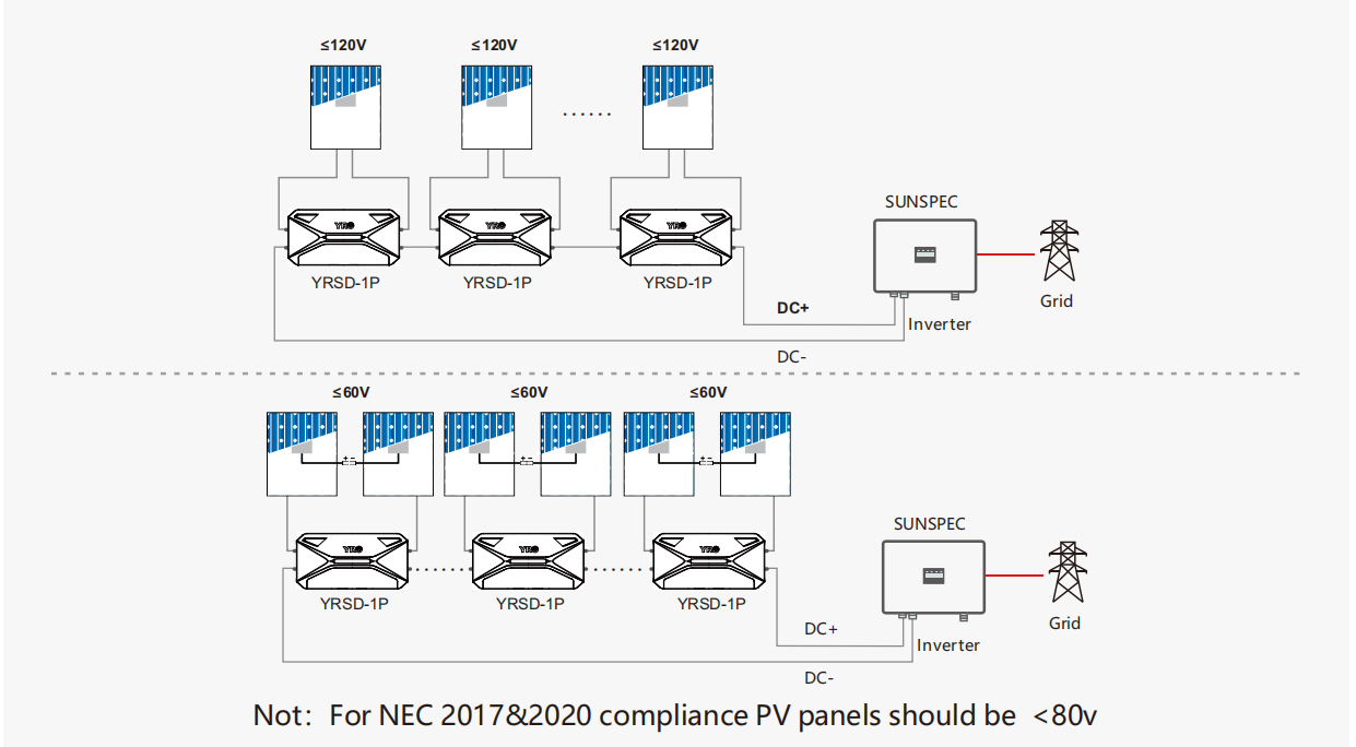 Module Level rapid shutdown Device YRSD-P/PLC