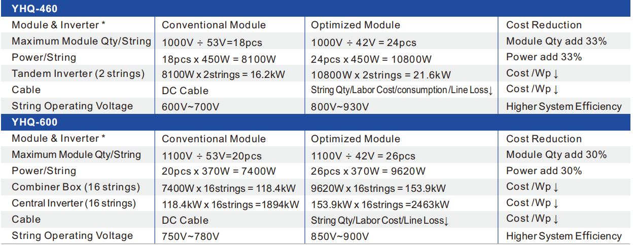 Rapid Shutdown Device YHQ-460/600