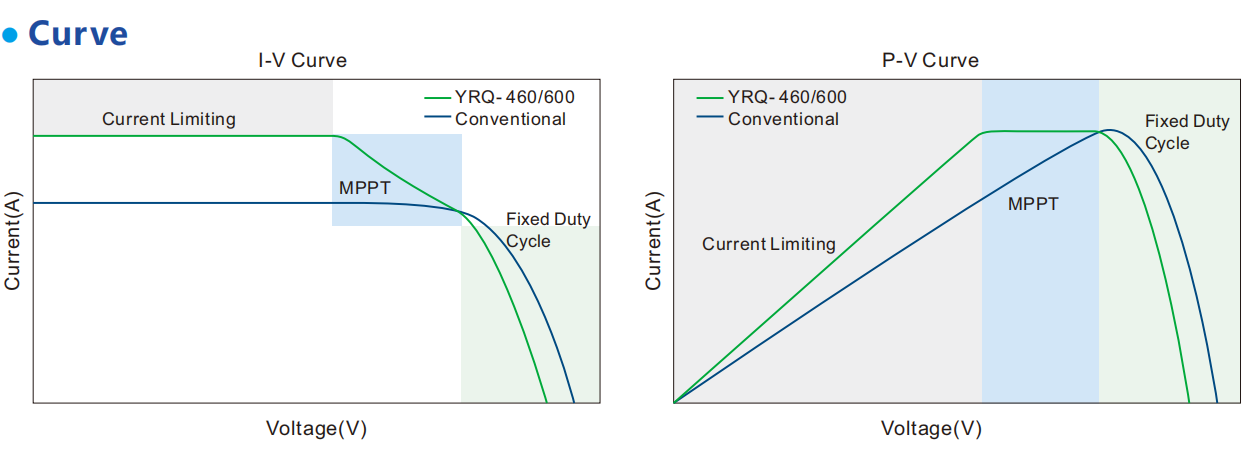 Rapid Shutdown Device YHQ-460/600