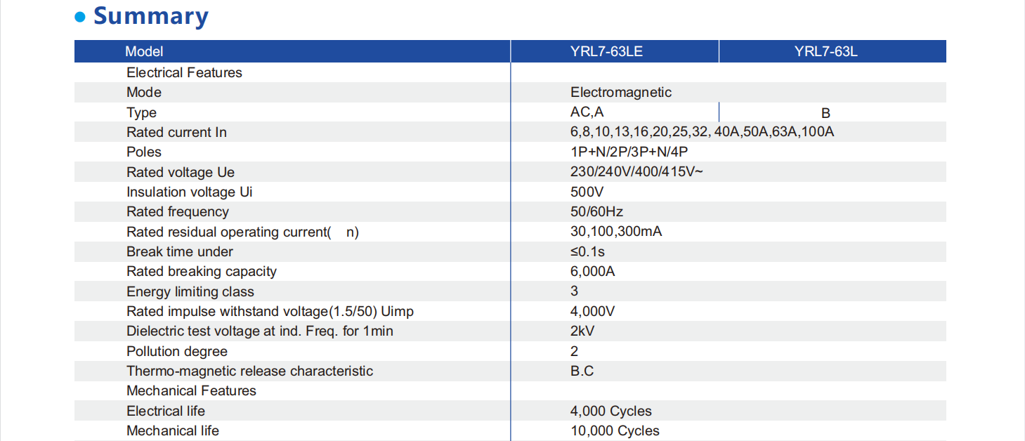 leakage circuit breakers YRL7-63LE