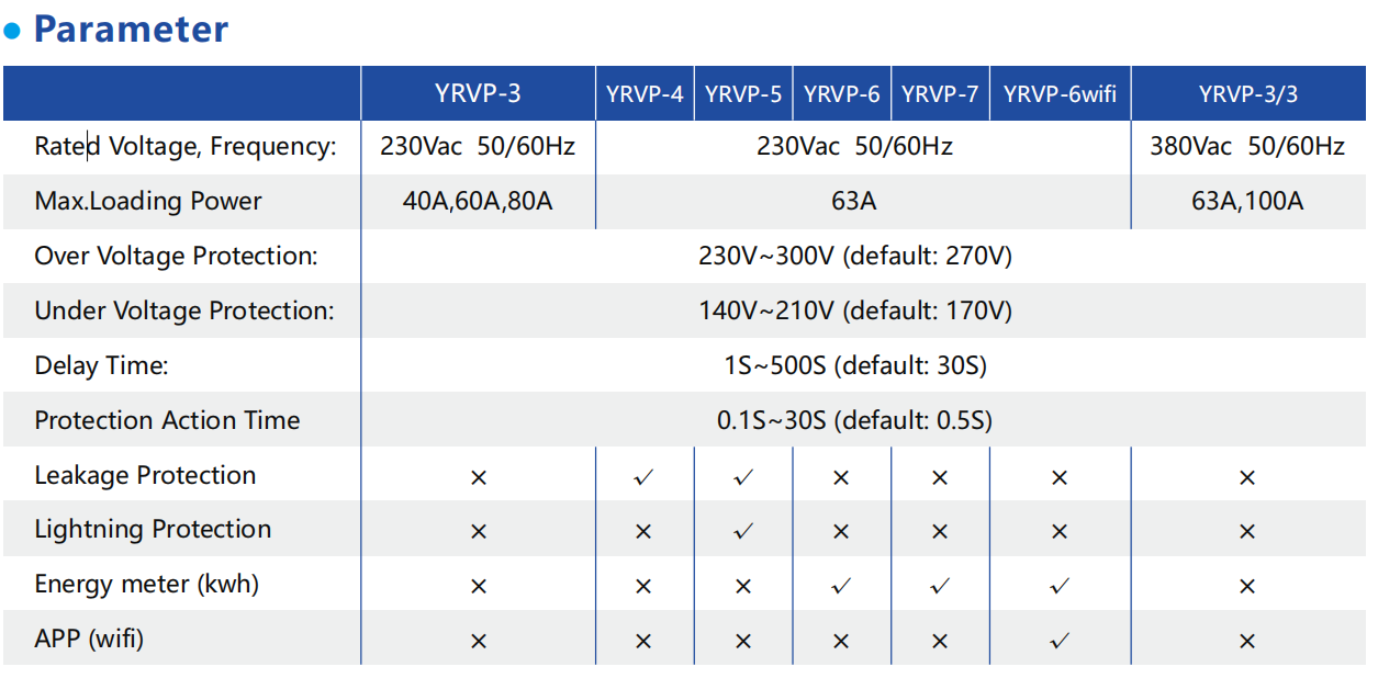 Overvoltage Current Protector YRVP-6WiFi