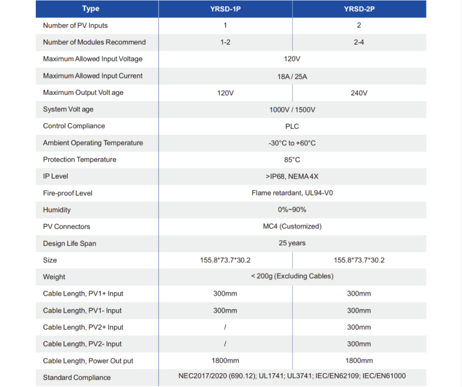 Module-Level Rapid Shutdown Devices YRSD-P