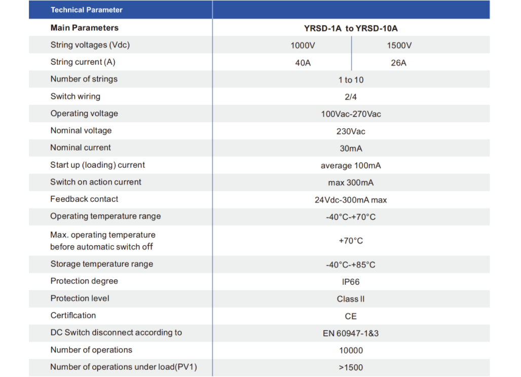 Solar System Protection PV Rapid Shutdown YRSD-4A