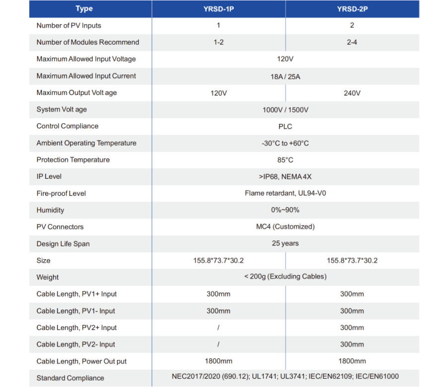 Module Level rapid shutdown Device YRSD-P/PLC