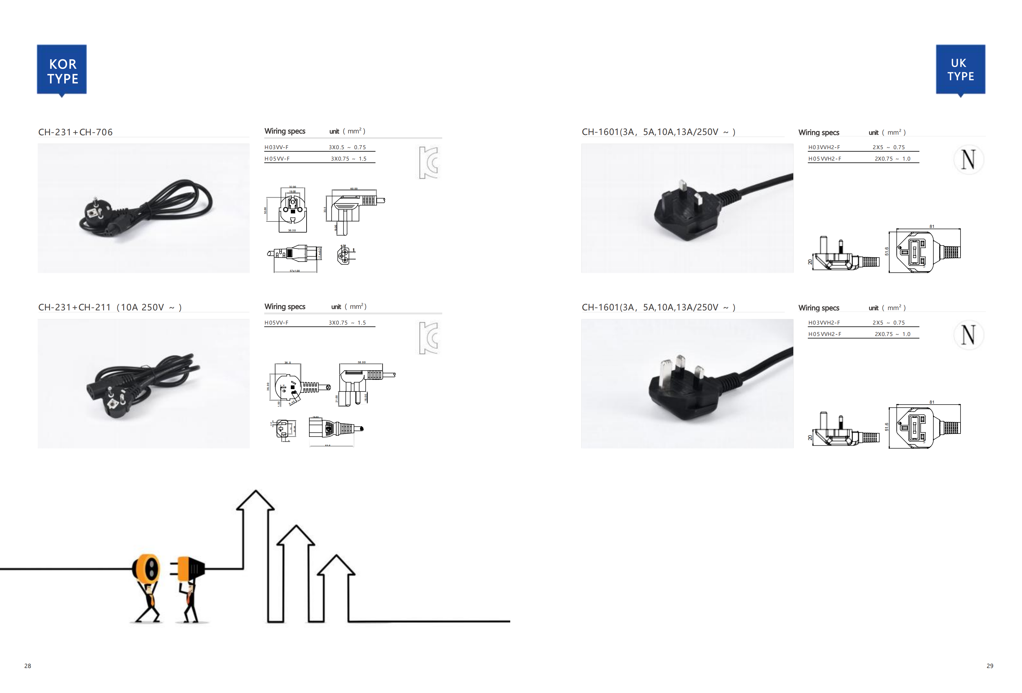 UK power cord
