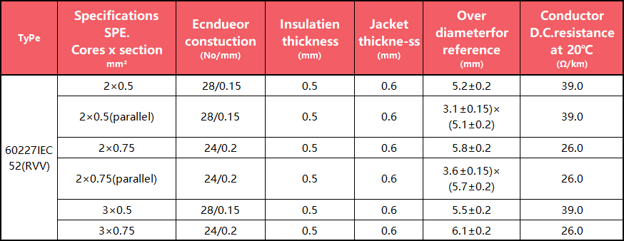 PVC Insulated Wire