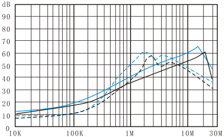 DBA3 Bolt Link EMI filter