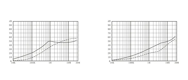 DBI6 Insertion Loss Diagram
