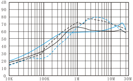 DBA3 Bolt Link EMI filter