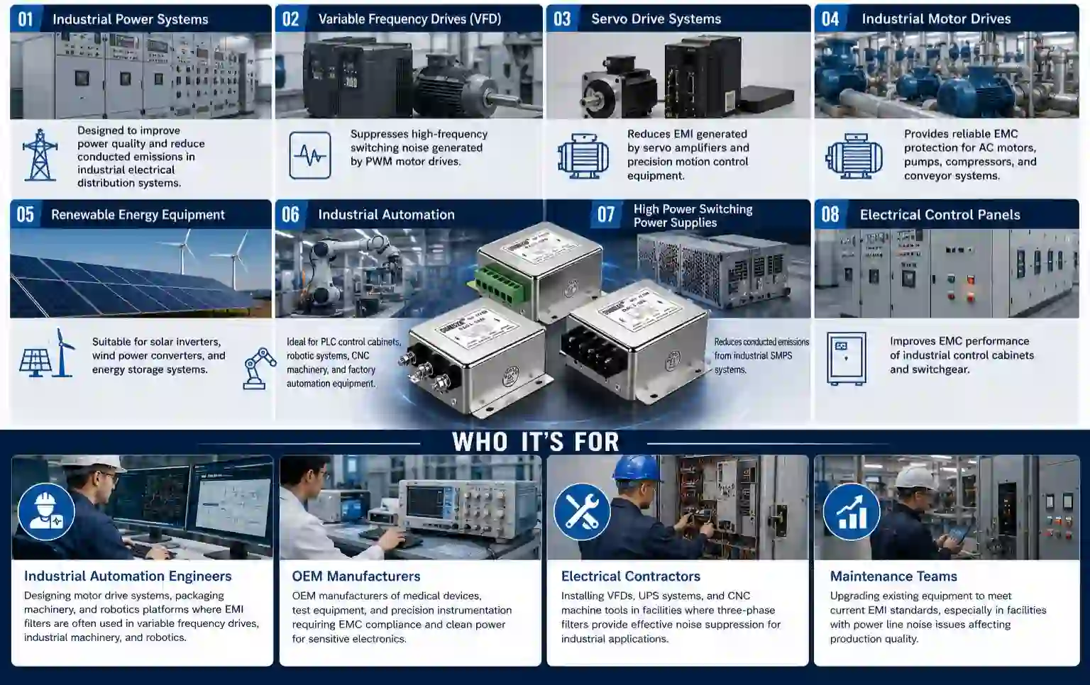 Typical Applications of Three Phase EMI Filter 30A