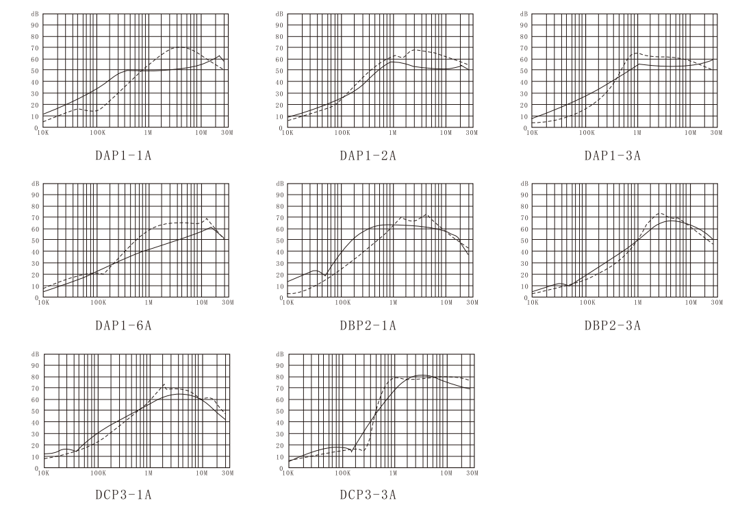 P Series Pin EMI Filters - DOREXS