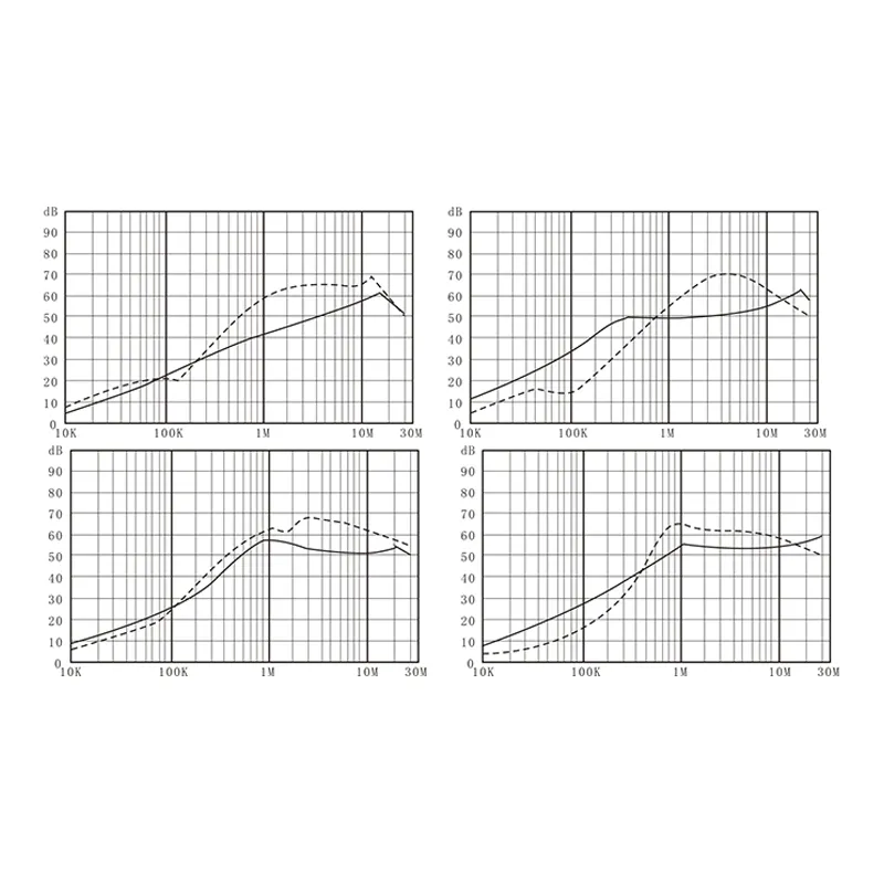 DAP1 Insertion Loss
