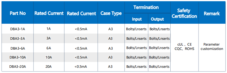 DBA3 Bolt Link EMI filter