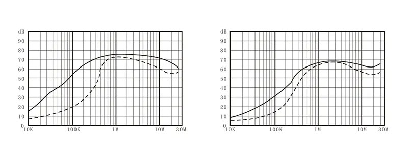 DEA4 EMI Filter insertion loss — common-mode & differential-mode