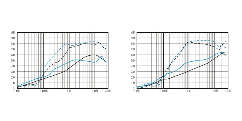 DAC41 terminal block 3-phase EMI filter insertion loss curve for common mode and differential mode