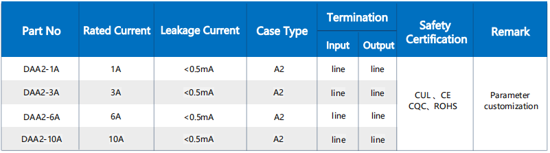DAA2 single phase noise filter