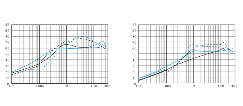DAA2 EMI Filter insertion loss curve