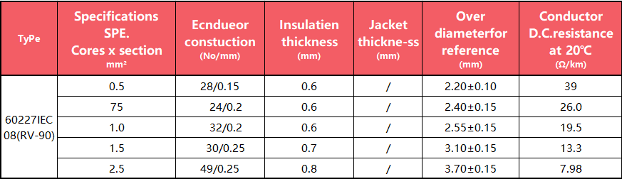 PVC Insulated Wire