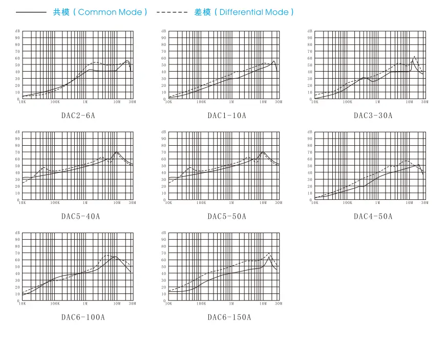 Electrical Performance Chart