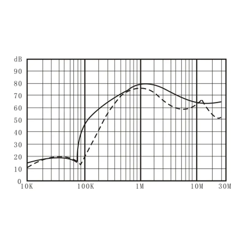 DEA5 EMI Filter insertion loss curve — common-mode & differential-mode