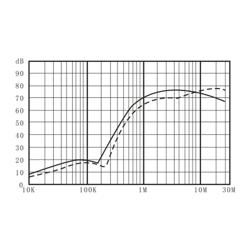 DEB1 EMI Filter insertion loss — common-mode & differential-mode