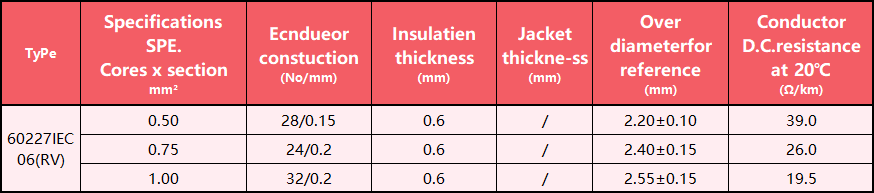 PVC Insulated Wire