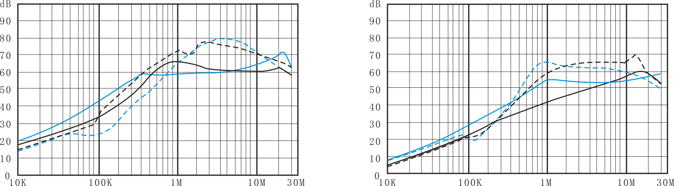DAA2 single phase noise filter