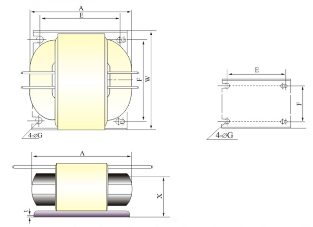 R Core Transformer
