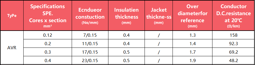 PVC Insulated Wire