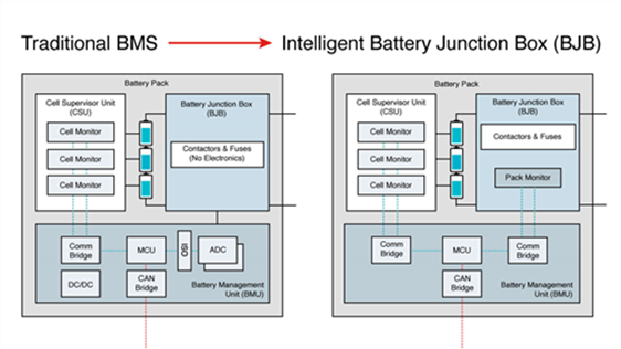 How to design a smart battery terminal box for advanced EV battery management system