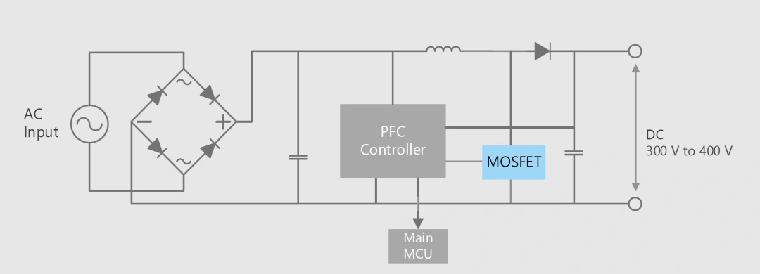 A UPS design scheme