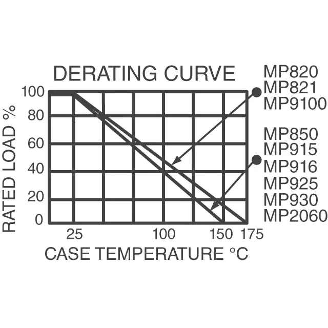 MP9100-0.25F