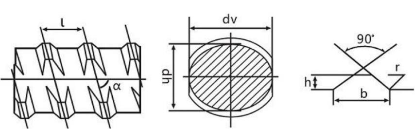 yidao threadbar