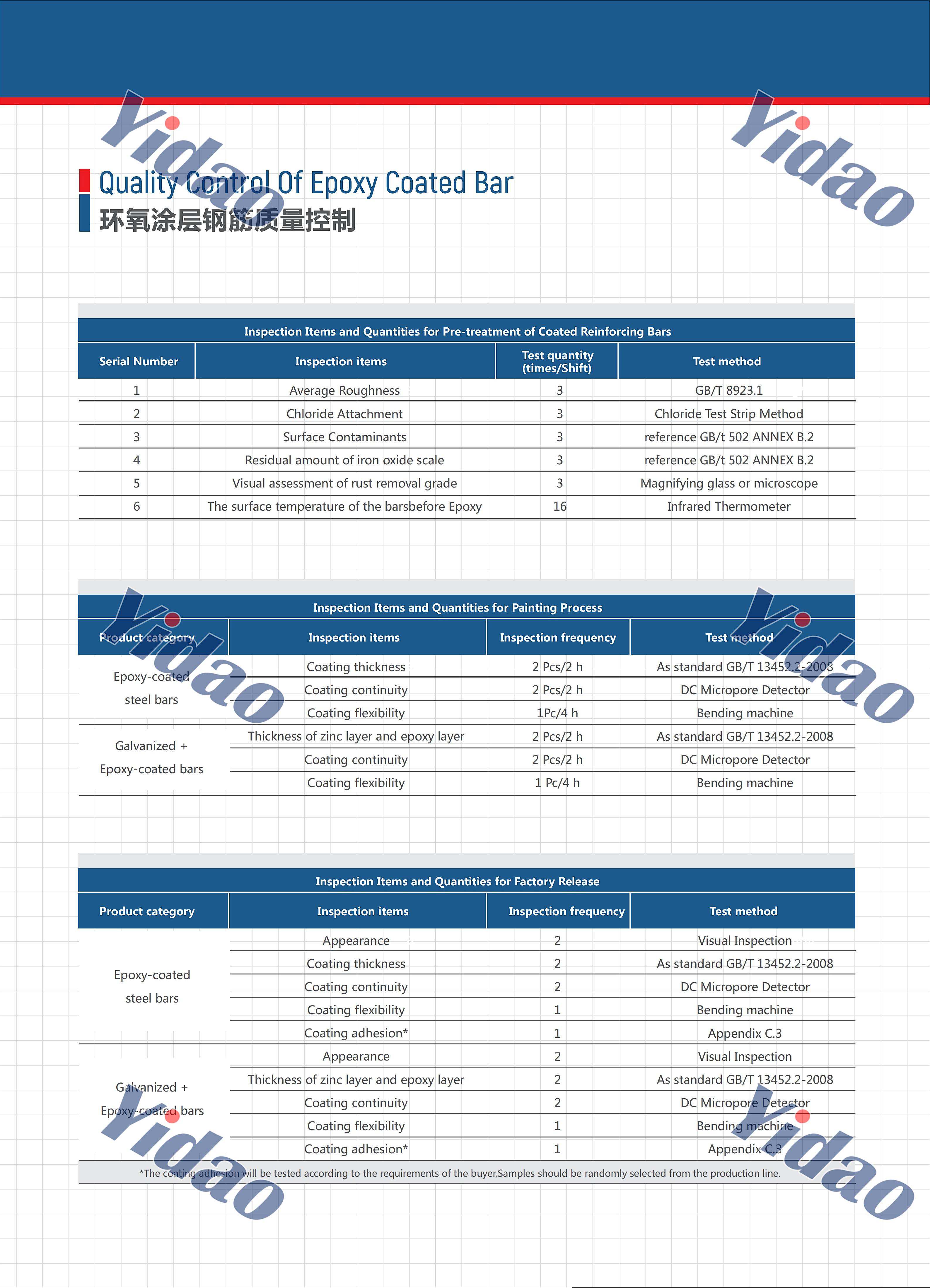 yidao epoxy coated control line