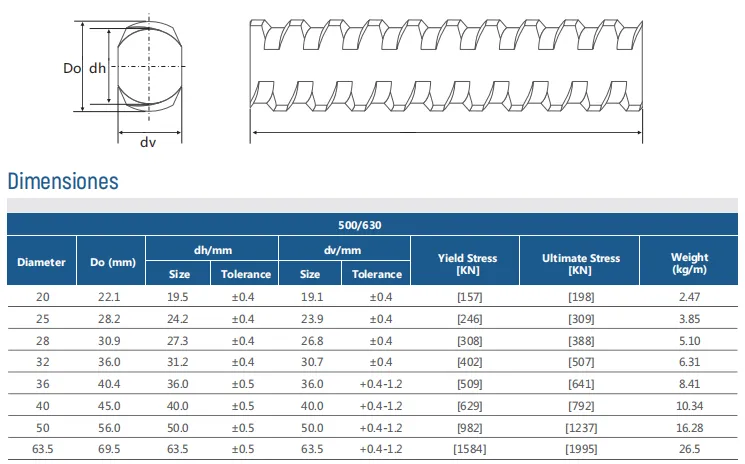 left hand thread bar drawing data