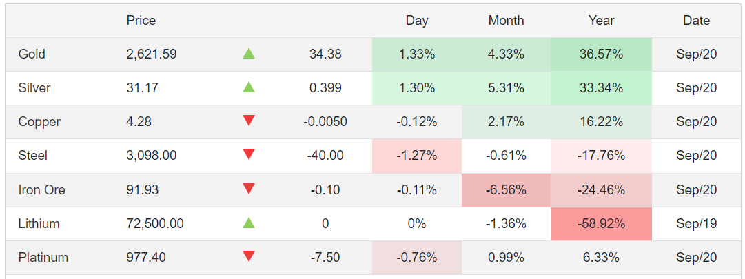 steel price