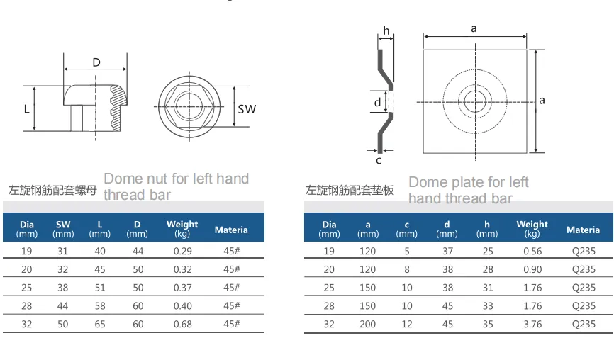 dome nut, dome plate for left hand thread bar