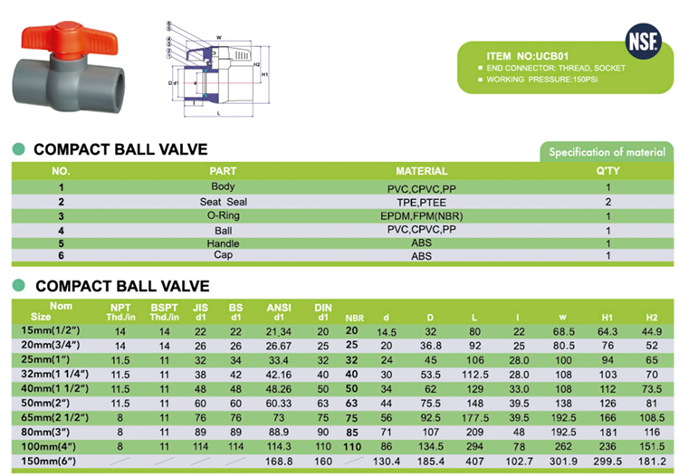 PVC COMPACT BALL VALE ball valve