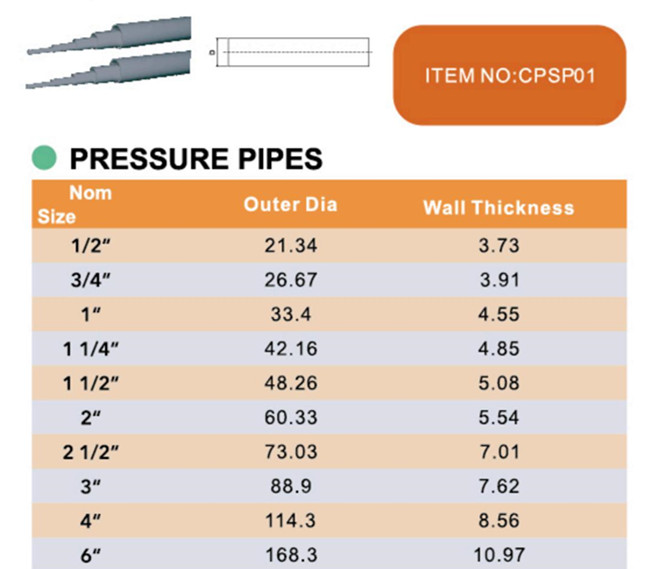 PIPES