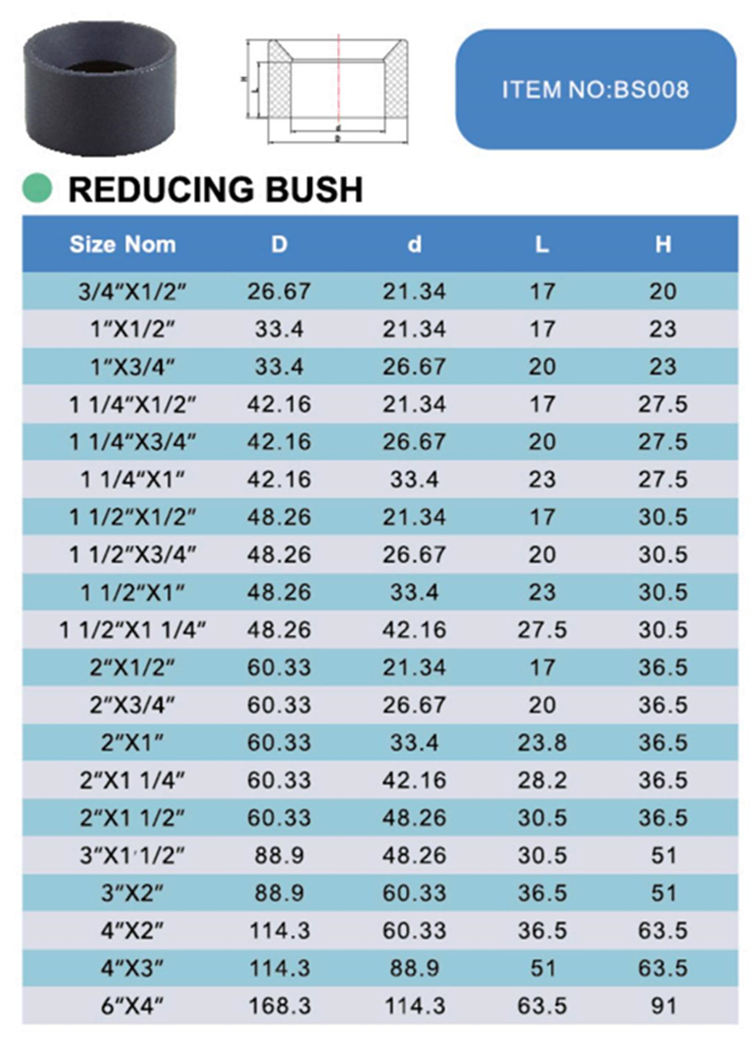 Reducing Bush/Ring