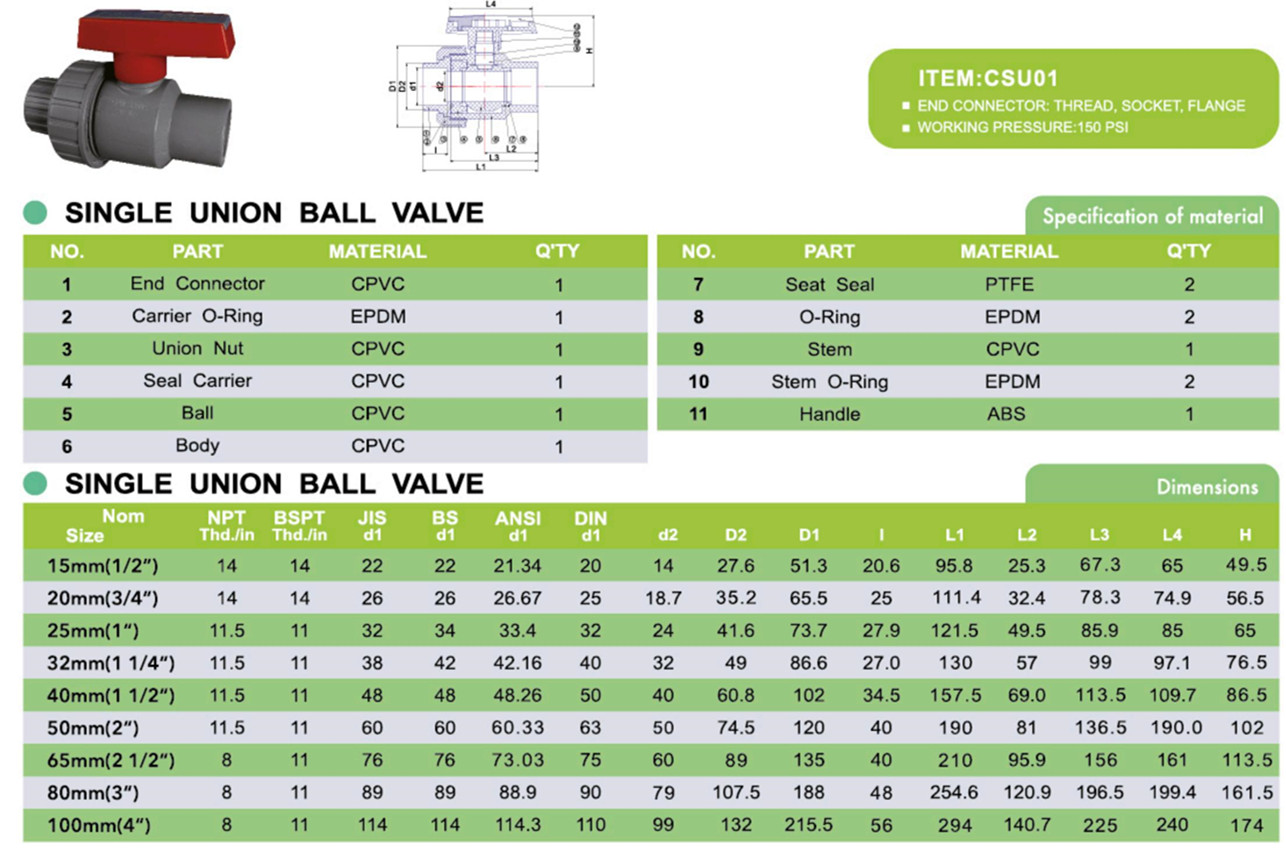CPVC Single Union Ball Valve