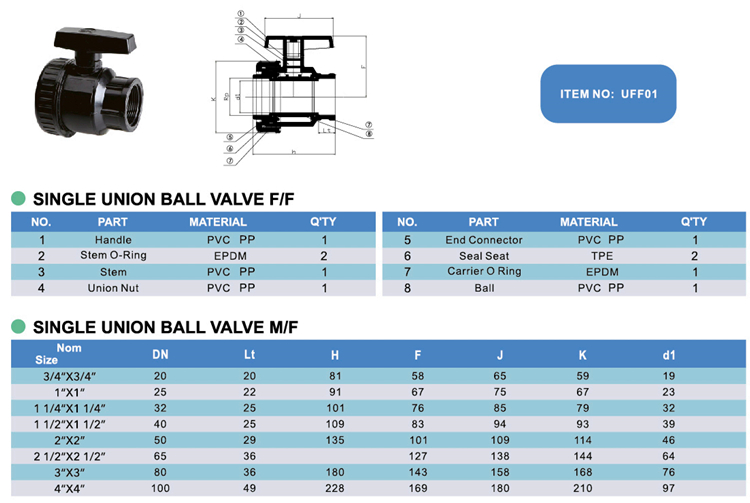Single Union Ball Valve F/F