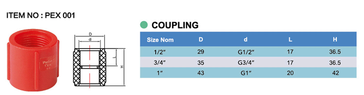 Coupling