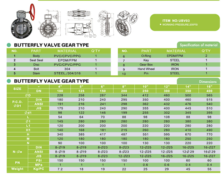 Butterfly Valve Gear Type